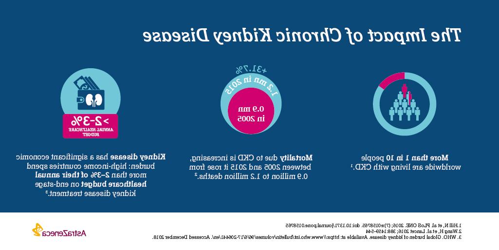 CKD infographic